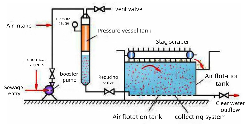 Sludge Dewatering Volute Screw Filter Press Essential Machine For Wastewater Treatment And Dehydration