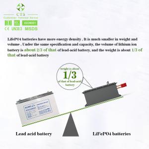 China Customized Lithium Battery Pack 36V 60ah 72V 50ah For Low Speed Golf Cart factory
