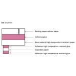 Paper Industry Single Side Adhensive Tape, Pink Water Soluble Splicing Tape for