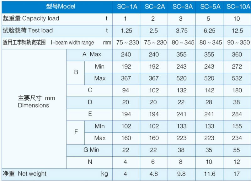 SCREW CLAMP