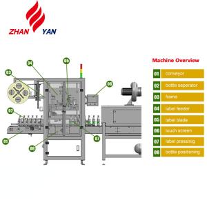 Professional Made Shrink Sleeve Label Packing Machine