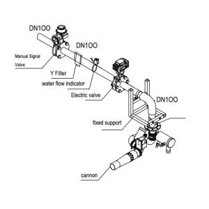 Robotic Automatic Fire Fighting Equipment Foam Cannon