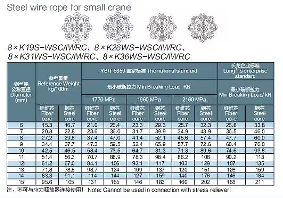 8xK19S / 8xK26WS / 8xK31WS / 8xK36WS WSC/IWRC Coated Type 316 Stainless Steel Wire Rope