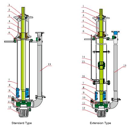 SP WAR-MAN Sump Pumps 