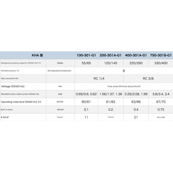 Orion KHA400-309-G1 KHA400309G1 Dry Pump and Super Line SF-JR Induction Motor