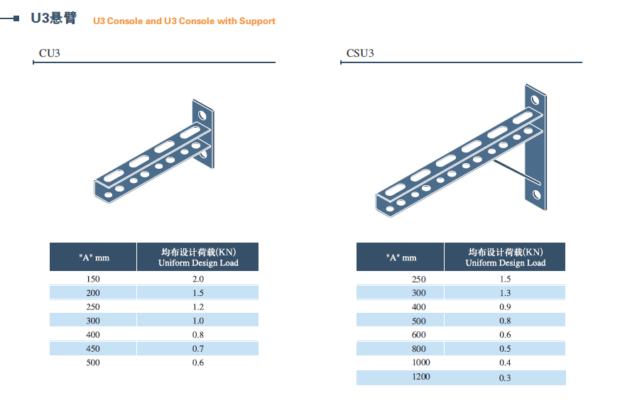 Shelf Cantilever Arm Brackets For Sale Metal Angle