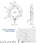 Stable Plastic Frameless Fan 12V , 4010 Waterproof Brushless Exhaust Fan