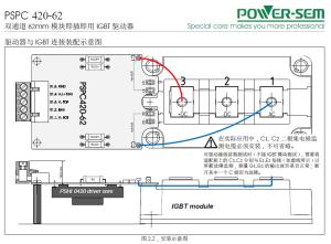 China IGBT drive, PSPC420-62, for Infineon FF450R12KS4, For all IGBTs of 100A--600A,600V, 1200V,1700V igbt. factory