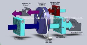 China 10000m3/h Customized Low Temperature Industrial Desiccant Dehumidifier factory