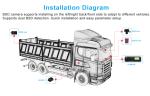 1080P HDD 8CH AI ADAS DMS DVR System With 360 View And Vehicle Fleet Surveillanc