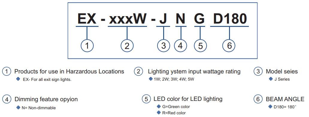 Class I Division 2 LED Exit Emergency Light Explosion Proof