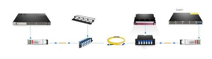 1U HD Rack Mount Fiber Patch Panel With MPO / MTP Cassette Or Adapter Panel