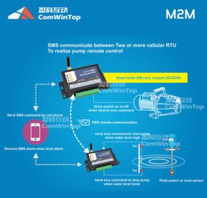 China AC Power Lost GSM RTU Controller Water Pump on sale factory
