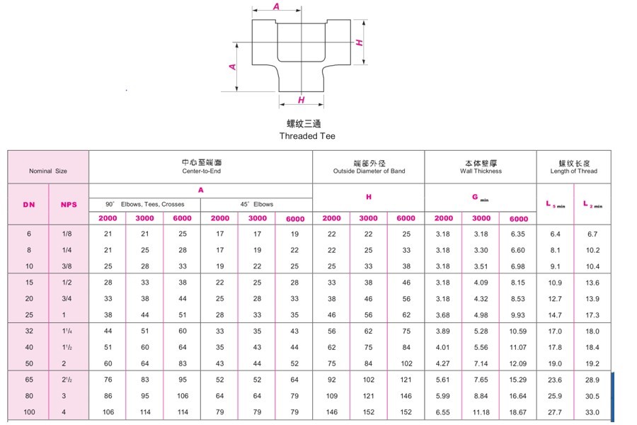 ASTM B564 UNS N06625 Steel Pipe Equal Tee High Pressure Class 6000 FNPT 2 1/4" Size