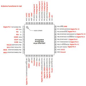 Atmel Atmega32u4-Mu Ecu Microcontroller Ic Electronic Component Chips Components