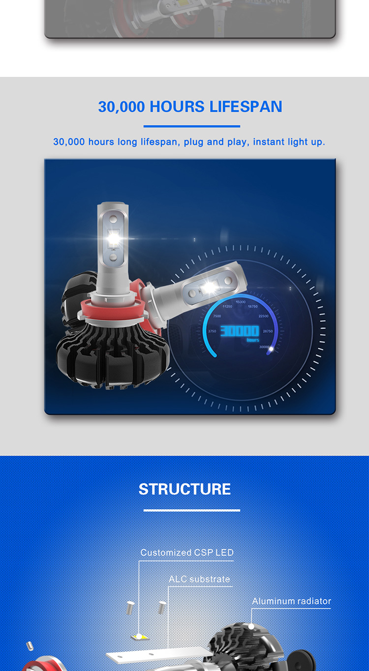 8000Lumen Fanless LED Headlight Bulb , H9 Atv Off Road Lighting 12V
