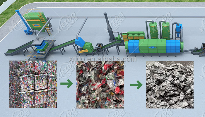 Scrap Metal Recycling Machine Car Body Metal Crusher Aluminum Cans Scrap