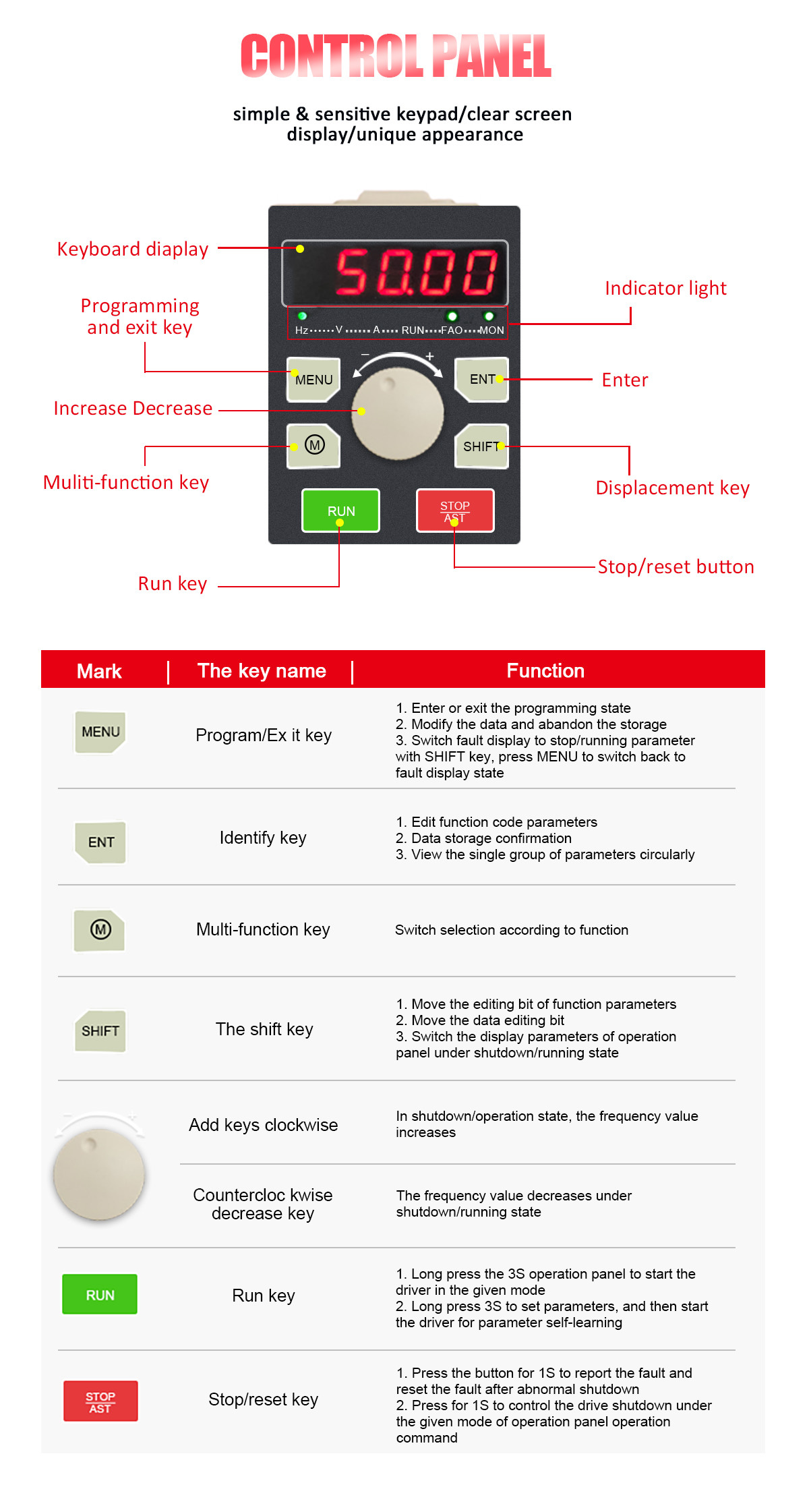 0.75KW Variable Frequency Inverter 1HP 3 Phase VFD ABS+PC Material