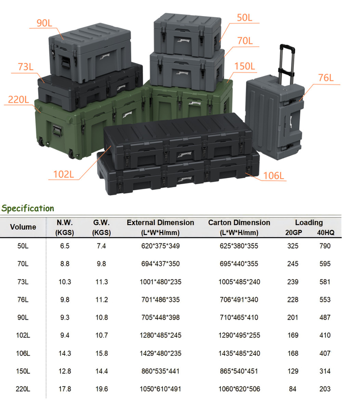 V2+ LLDPE shell Car Top Storage Box Weatherproof 102L Capacity