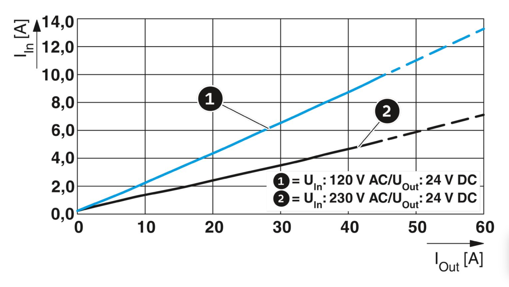 Phoenix QUINT4-pS/1AC/24DC/40 2904603 24V DC power module, 40W power, suitable