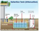 Upgrade Your Infiltration Tanks with Plug-in Type Stormwater Management Systems
