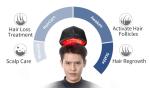 650nm Wavelength Hair Growth Helmet LLLT Laser Cap For Hair Loss