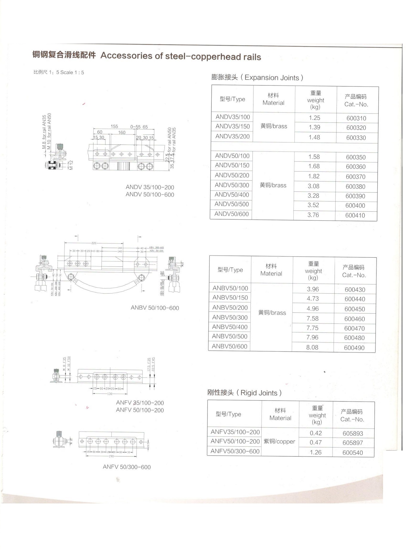 Rigid Overhead Conductor Rail System Steel Copperhead Rails Heavy Monorails
