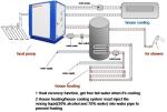 MDS100D 38KW Geothermal Water Source Heat Pump Water Heater