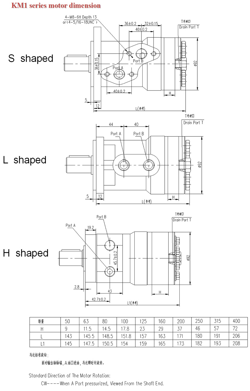 475cc 250cc Orbital Sauer Hydraulic Motor Final Inspection OMP