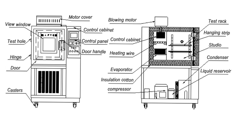 Programmable Fast Temperature Cycling Rapid Change Rate ESS Test Chamber /Rapid-Rate Thermal Cycle Chamber
