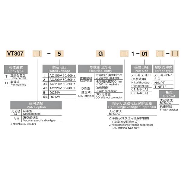 VT307 Series 3 Port DC24V 1.0MPA Direct Operated Poppet Type Pneumatic Solenoid Valve