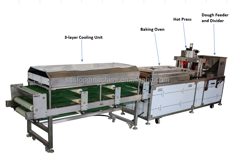 Stainless Steel Pita Production Line Temperature Control Range 0-300℃ 220V / 380V