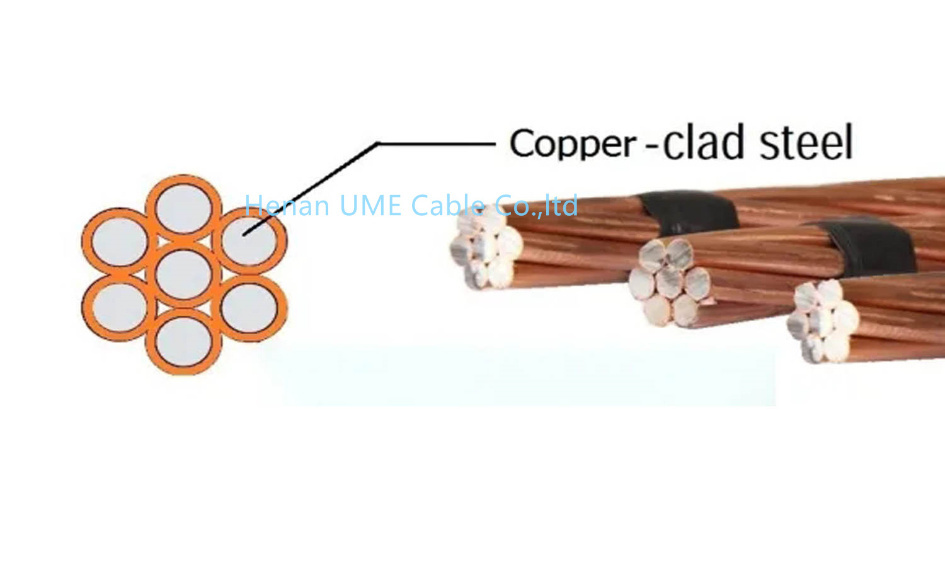 Copper Clad Steel Strand Wire CCS Copperweld Wire for Electrical Cables