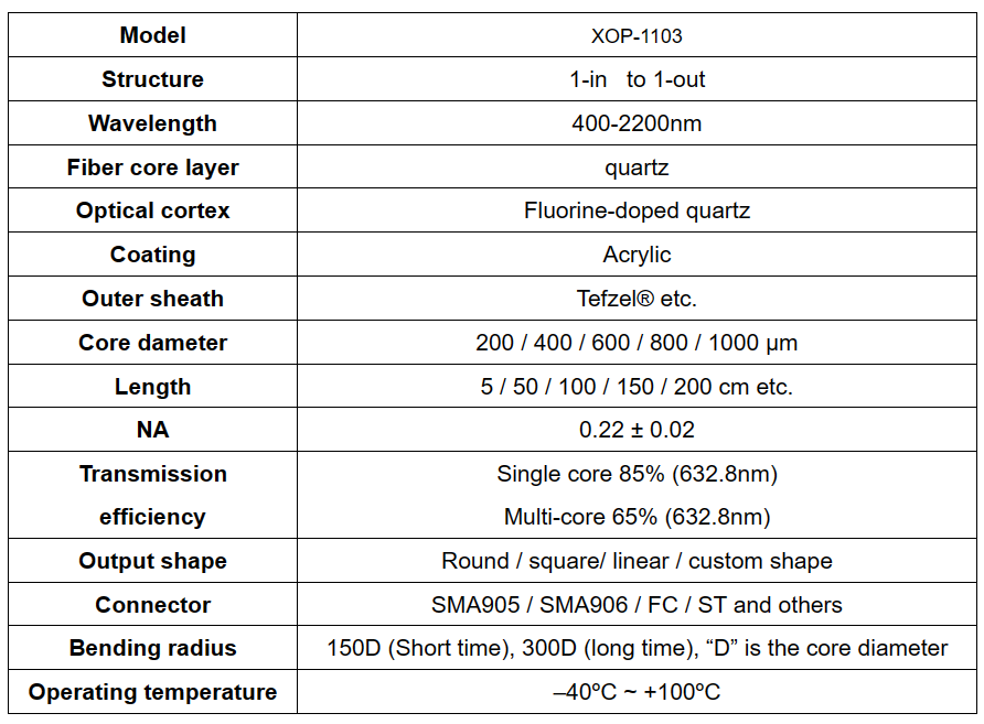 Customizable Quartz Double-Clad Fiber 400nm-2500nm 600um L1.5m with SMA905 Connector