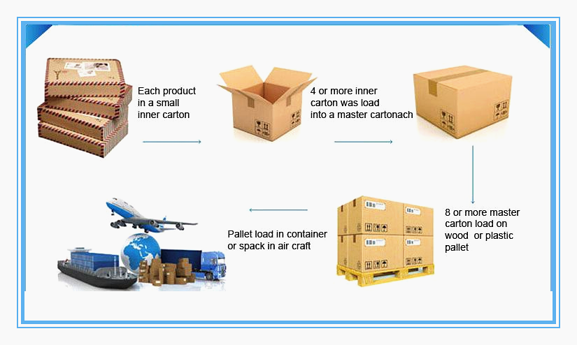 4fe Voice Ports Fiber Optic Terminal Equipment , Epon Ont Huawei Hg8245a