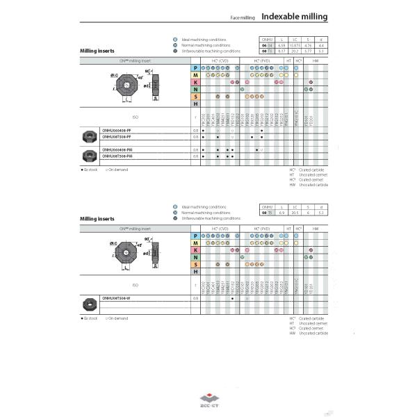High Hardness Carbide Milling Inserts For Mold Steel And Ordinary Steel