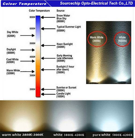 36W LED panel light - LED light panel manufacturers sales