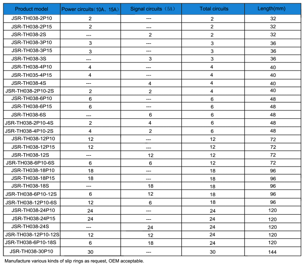 380Vac Rotating Electrical Connectors With Through Bore 38.1mm , 2-24 Conductors