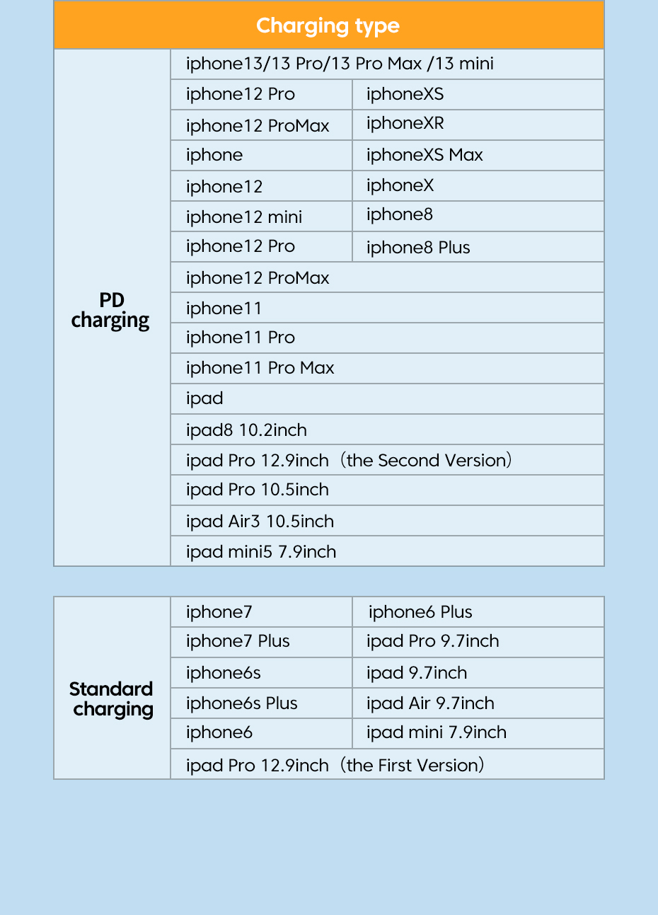 Essager 2022 Rainbow USB A To L Cable Fast Charging 0.5m 1m 2m 3m
