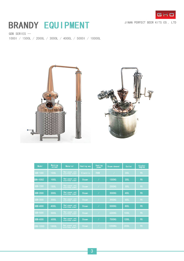500-1000L Alcohol Whisky Distillery Equipment With Semi-Automatic Control System
