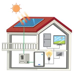 China 51.2V 5.12Kwh 10.24Kwh 100Ah 200Ah Energy Storage Lifepo4 Battery for Home Solar System factory