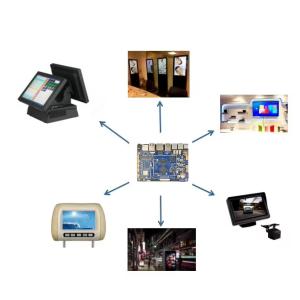 POS Motherboard Development Board RK32888 Mali-T764 Self-service Kiosk Pos