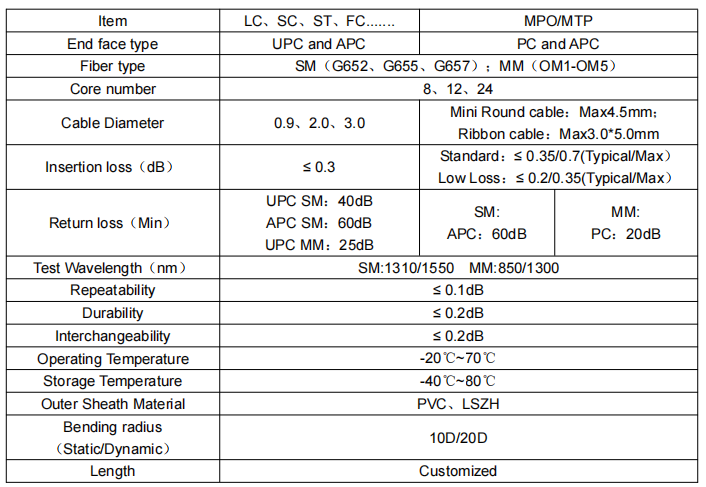 Customized MPO/MTP-MPO/MTP Patch Cord Low Insertion Loss 3.0mm Male Female