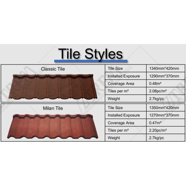 Tile types