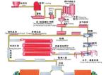 Pressure Vessel Industrial Steam Boiler AAC Production Line