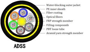 China Arimid Yarn Member All Dielectric Self Supporting Cable ADSS For Aerial factory