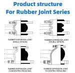 Large Diameter Pipes DN200-125 PN16 Concentric Reducer Flanged Rubber Expansion