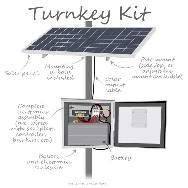 Residential Solar Electricity Systems Solar Panel Power System 4500W Load Power