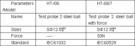 12.5 mm Test Sphere Probe 2 With Handle , IEC61032 Figure 6 Probe 2 Test Probe 0