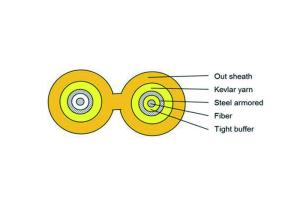 China Duplex Zipcord Spiral Stainless Steel Armored Indoor Fiber Optic Cable factory